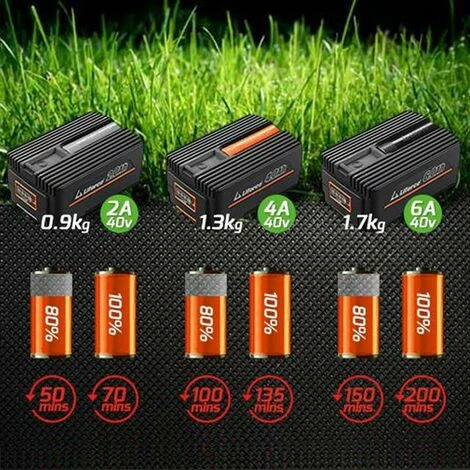 40V 2Ah Akku EP20 FUXTEC 40V 2Ah Akku EP20 FUXTEC -FUXTEC SHOP 9035826 2